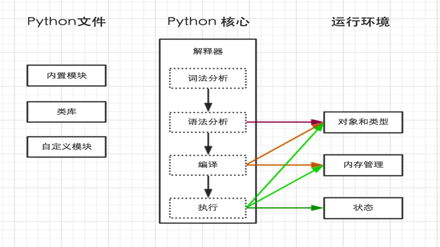 python 入门教程 python入门基础教程_变量名