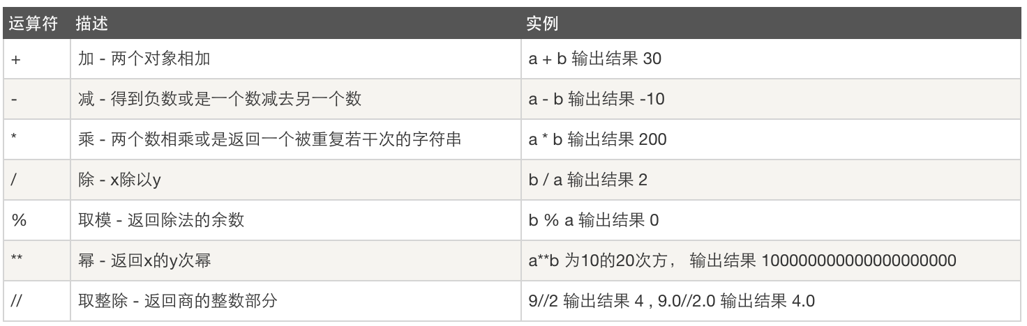 python 入门教程 python入门基础教程_变量名_02