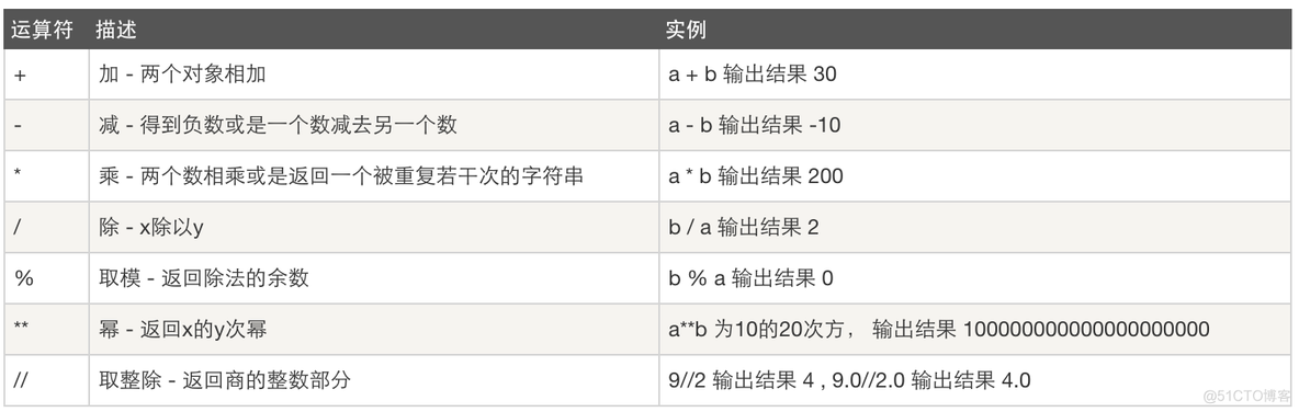 python 入门教程 python入门基础教程_变量名_02