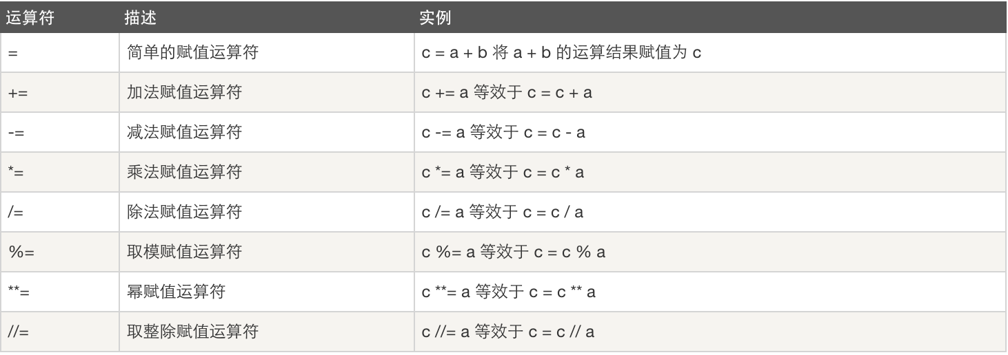 python 入门教程 python入门基础教程_python 入门教程_04