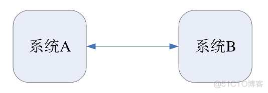 python mpi python APi接口自动化入门知乎_读书笔记_06