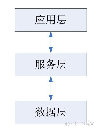 python mpi python APi接口自动化入门知乎_HTTP_07