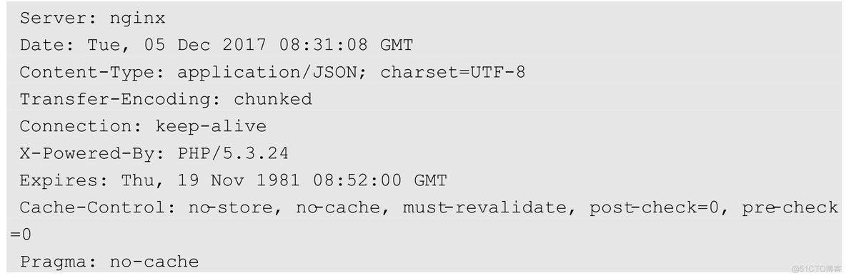 python mpi python APi接口自动化入门知乎_数据_10