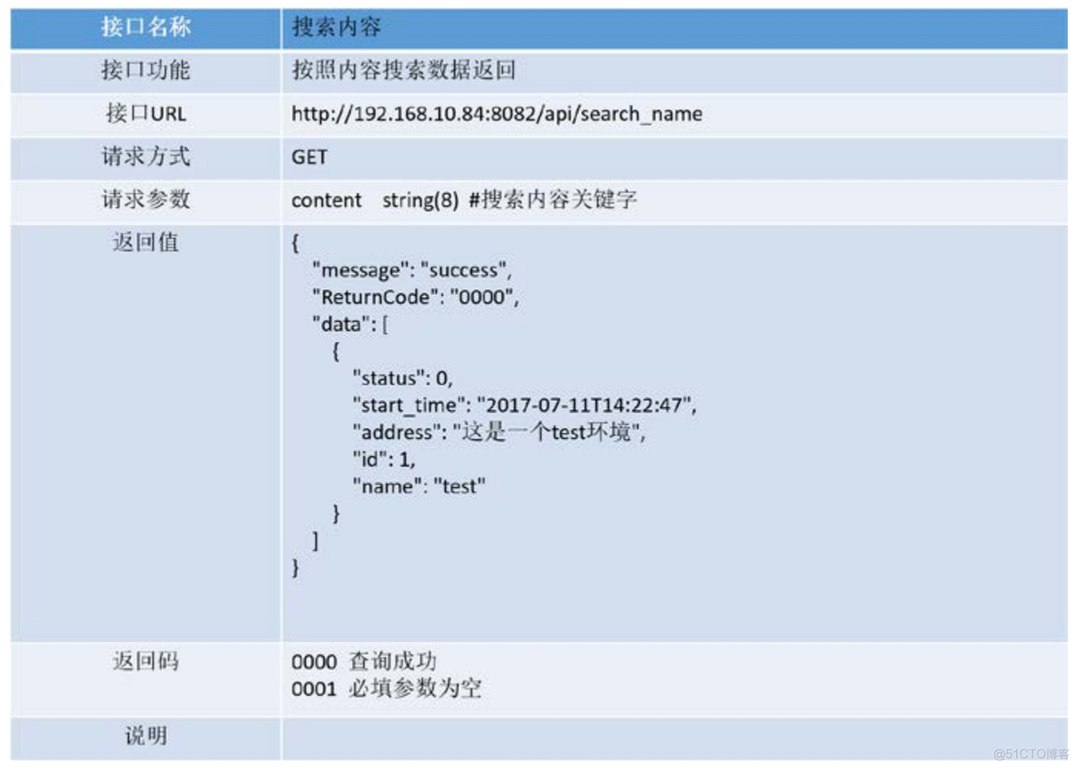 python mpi python APi接口自动化入门知乎_接口文档_12