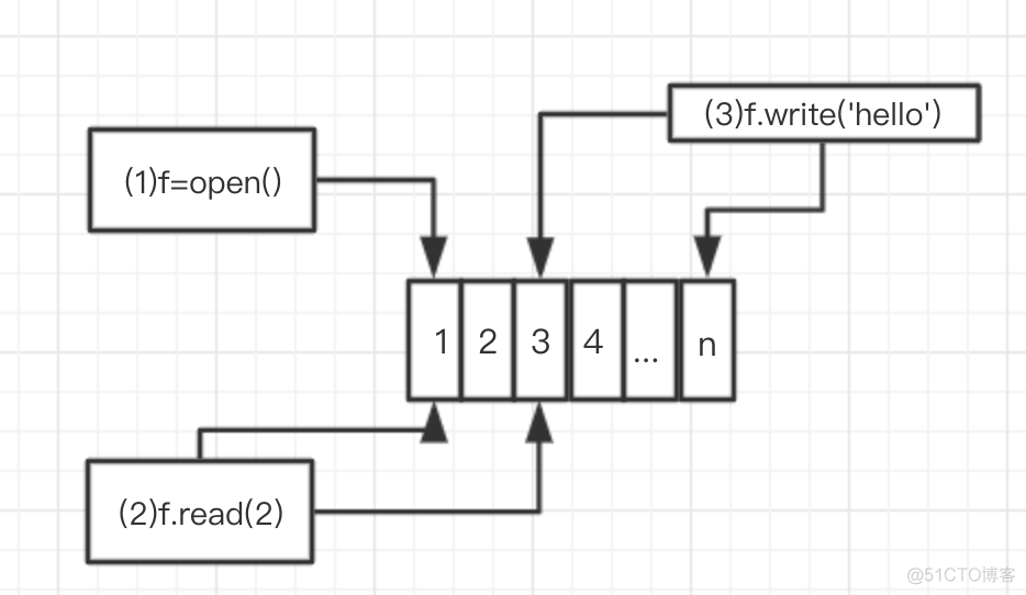 python 处理大文件 python文件处理_数据处理