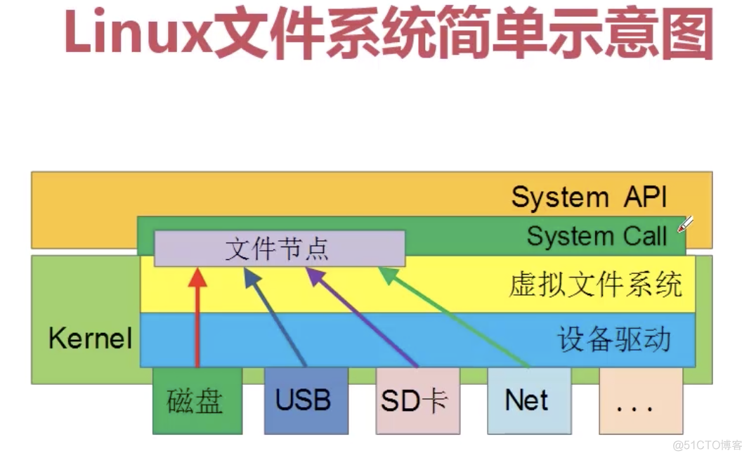 python 处理大文件 python文件处理_缓存_02