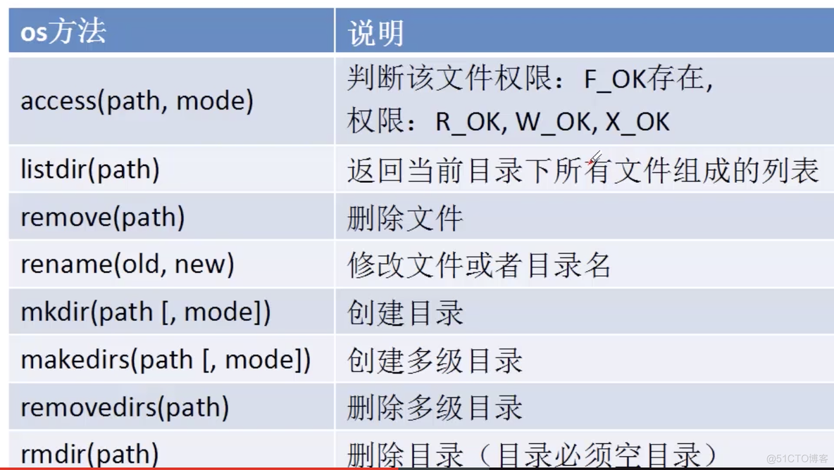 python 处理大文件 python文件处理_python 处理大文件_04