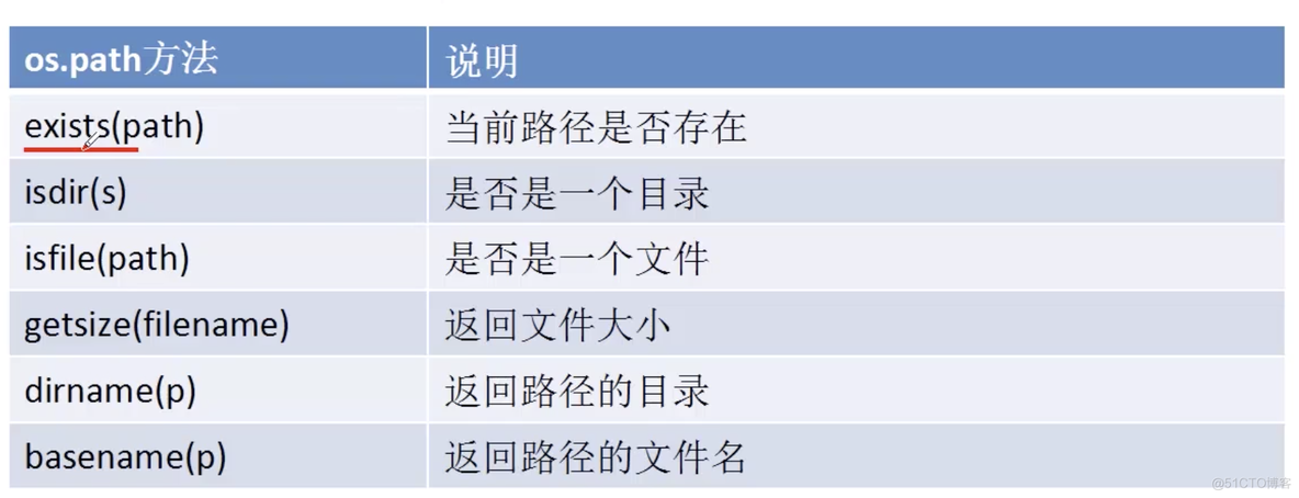 python 处理大文件 python文件处理_打开文件_05