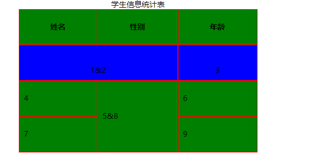 python html table python html table 列宽_标签属性_02