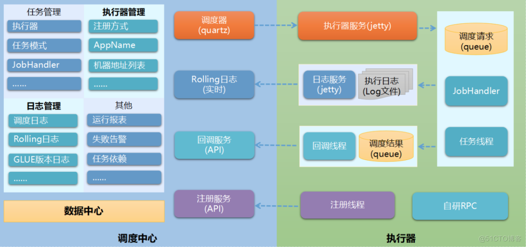 java定时任务定时清理日志 java定时任务管理_System_03