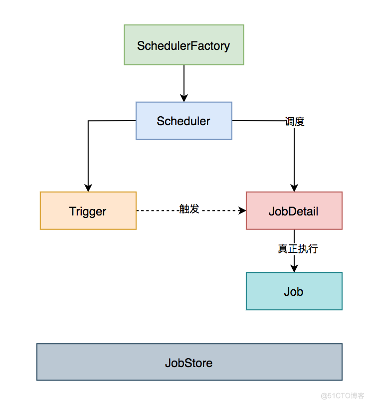 java定时任务定时清理日志 java定时任务管理_spring