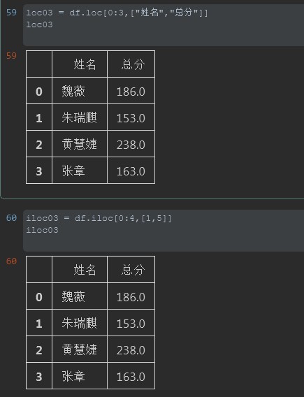 python ioctl函数 python中iloc函数的用法_取值_03