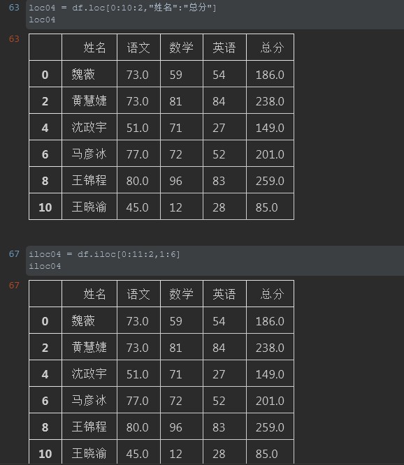 python ioctl函数 python中iloc函数的用法_c函数_04