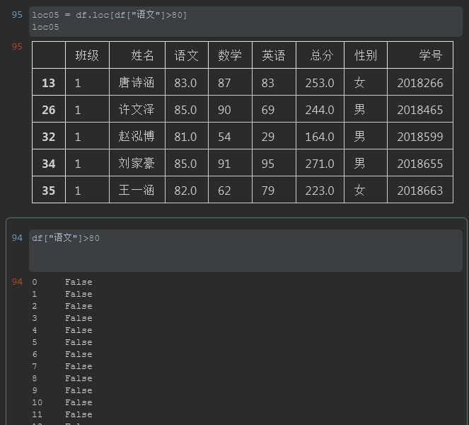 python ioctl函数 python中iloc函数的用法_取值_05