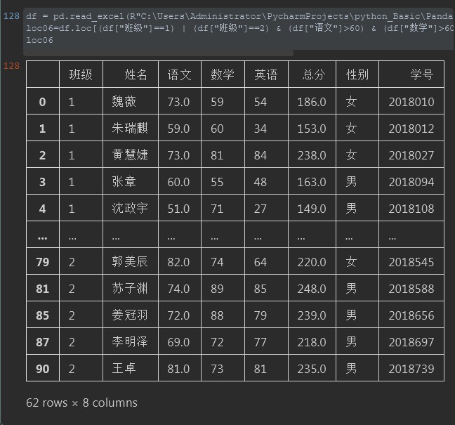 python ioctl函数 python中iloc函数的用法_数据_07