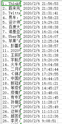 python爬虫scrapy框架教程 爬虫框架scrapy简单实例_.net