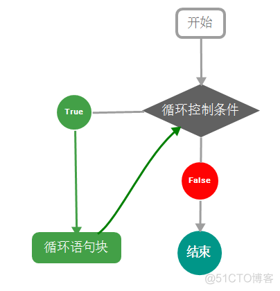 python while 字符串 python while(1)_强制转换