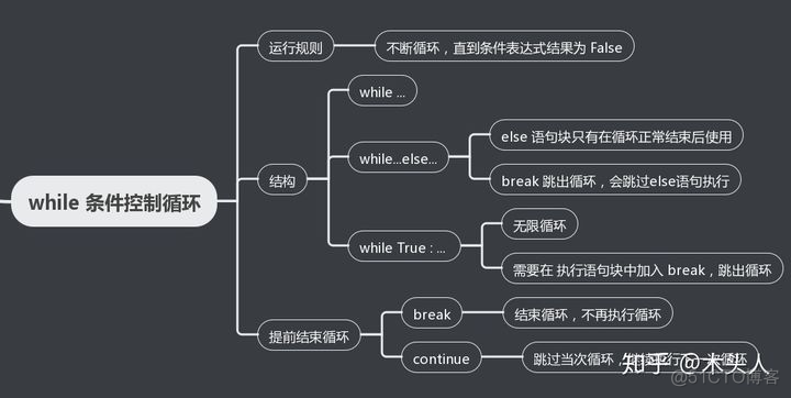 python while 字符串 python while(1)_强制转换_02