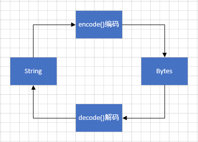 python encode无法转换 python中encode_python_02