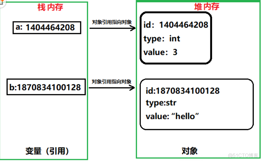 python对象 python对象包括两大类_python对象