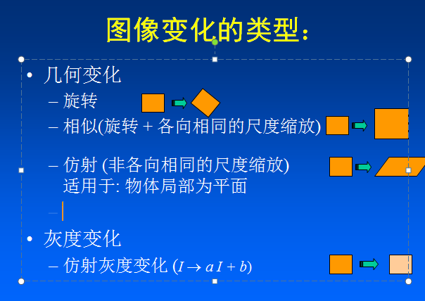 hailstone 算法 python harris算法 原理_灰度