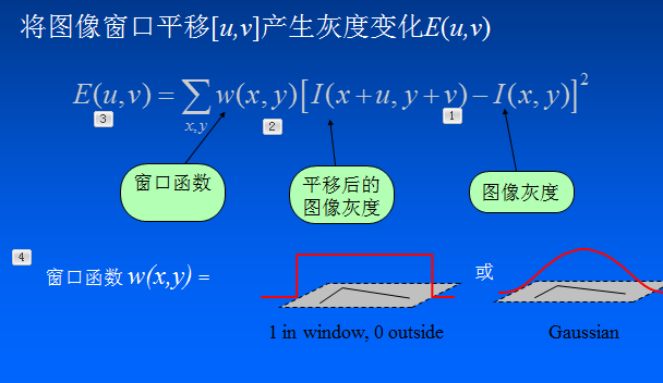 hailstone 算法 python harris算法 原理_hailstone 算法 python_03