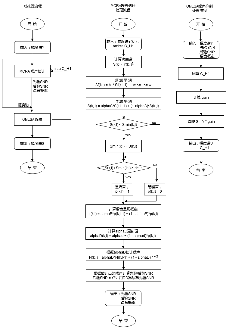 python 录音 python 录音 降噪_数学库