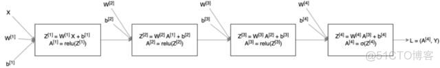 python神经网络库 python神经网络模块_python神经网络库_06