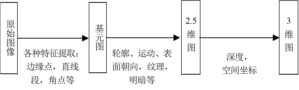 图像分类 python 图像分类的常用算法_图像处理_02