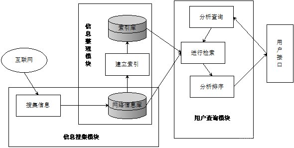 python搜索引擎 框架 python搜索引擎代码_python搜索引擎 框架