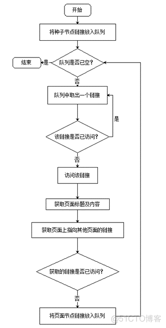 python搜索引擎 框架 python搜索引擎代码_爬虫_02