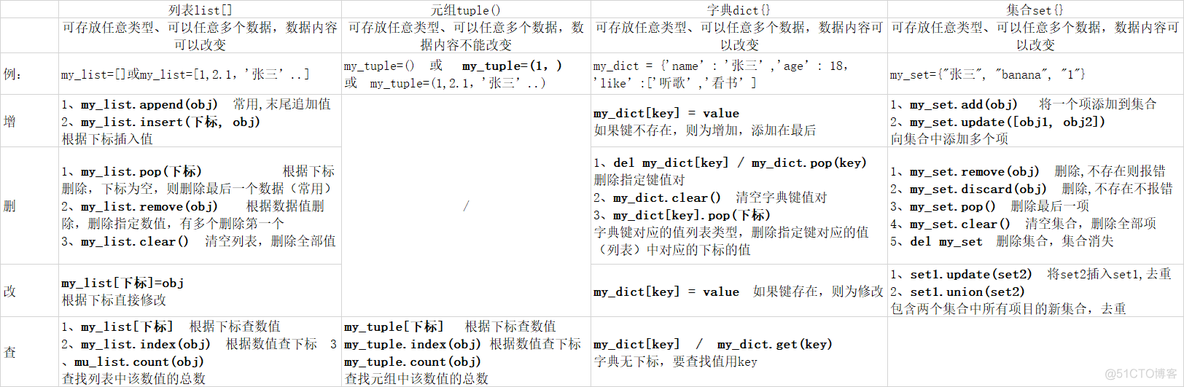 python 元组列表 Python元组列表字典_元组