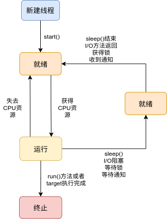 python 爬虫 线程池 python线程池原理_线程池_02