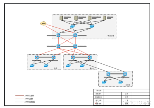 python 画拓扑图 如何画拓扑图_python 画拓扑图_02