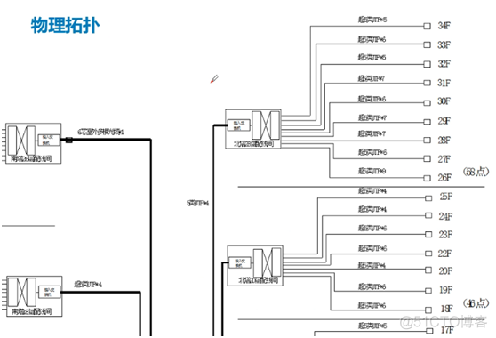 python 画拓扑图 如何画拓扑图_配线架_05