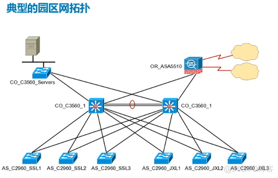 python 画拓扑图 如何画拓扑图_网络拓扑_10