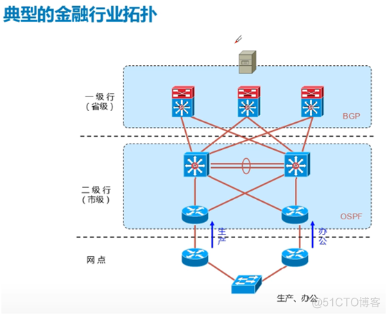 python 画拓扑图 如何画拓扑图_服务器_11