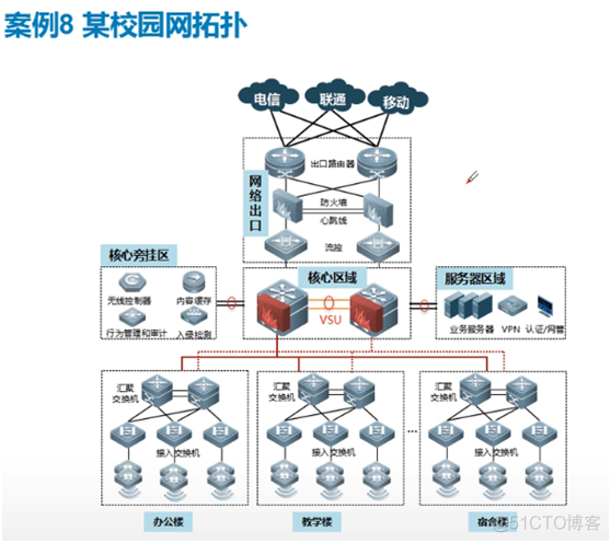 python 画拓扑图 如何画拓扑图_python 画拓扑图_13