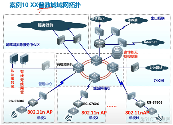 python 画拓扑图 如何画拓扑图_python 画拓扑图_15