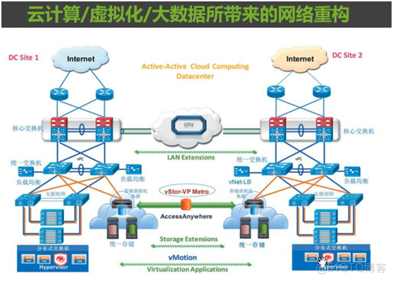 python 画拓扑图 如何画拓扑图_python 画拓扑图_17