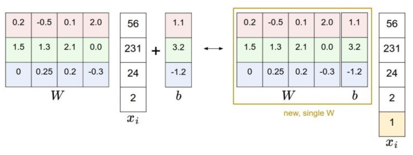 线性分类器 python 线性分类器对cancer进行分类python_线性分类器_03