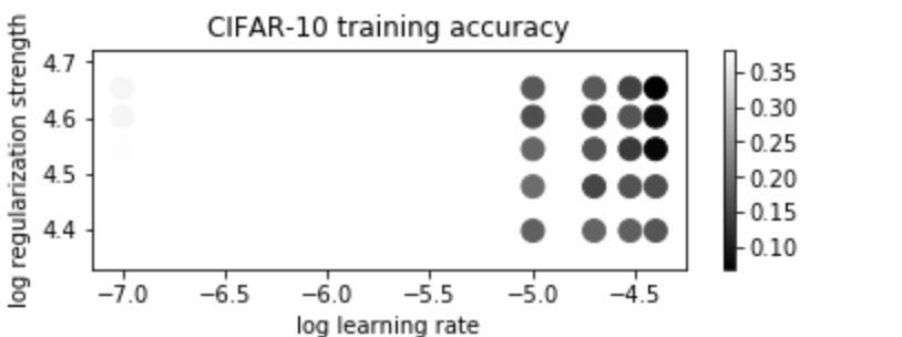 线性分类器 python 线性分类器对cancer进行分类python_点积_09