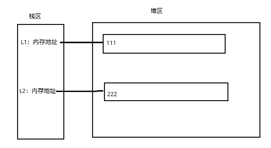 python会饱和吗 python会内存泄漏吗_引用计数