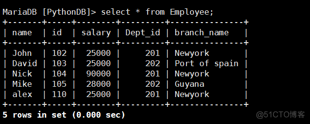 python 更新列表 python更新数据_mysql