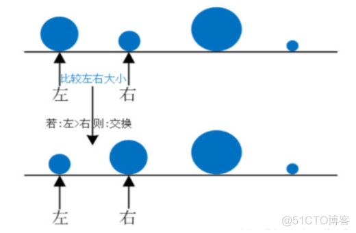 python中冒泡排序 python冒泡排序流程图_python_02