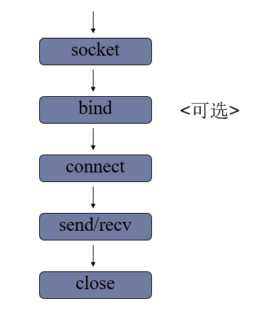 python 3 套接字 python 本地套接字_网络编程_04