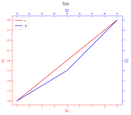 python 绘制双坐标轴 python画双坐标图_坐标轴