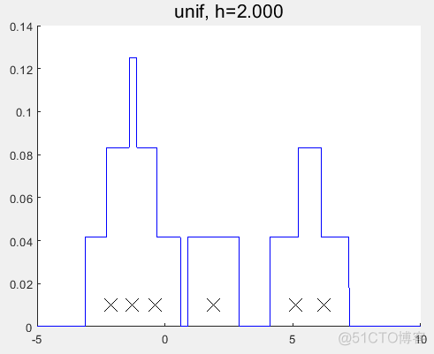 核密度函数 python 核密度函数估计_html_05