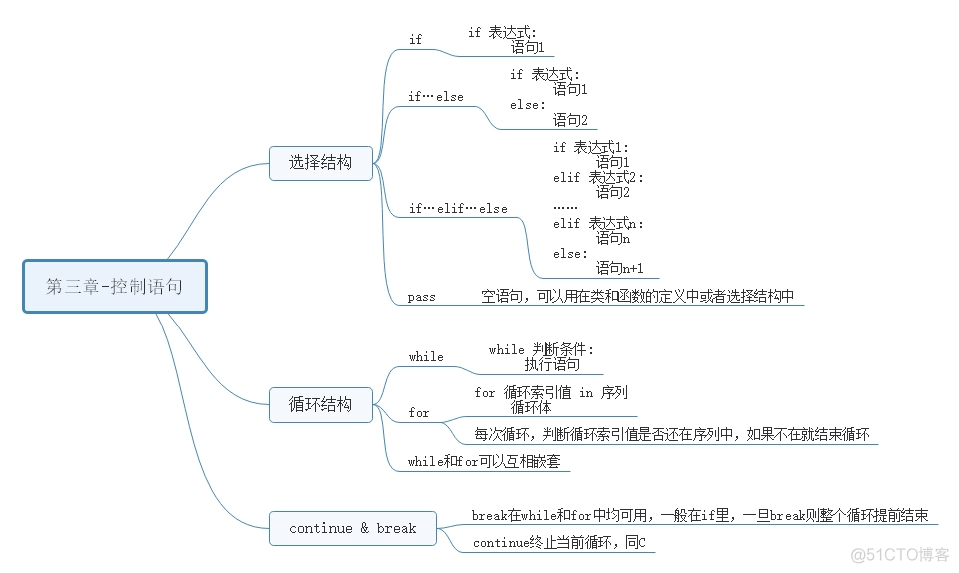 python基础应用 python基础应用与开发_Python_03