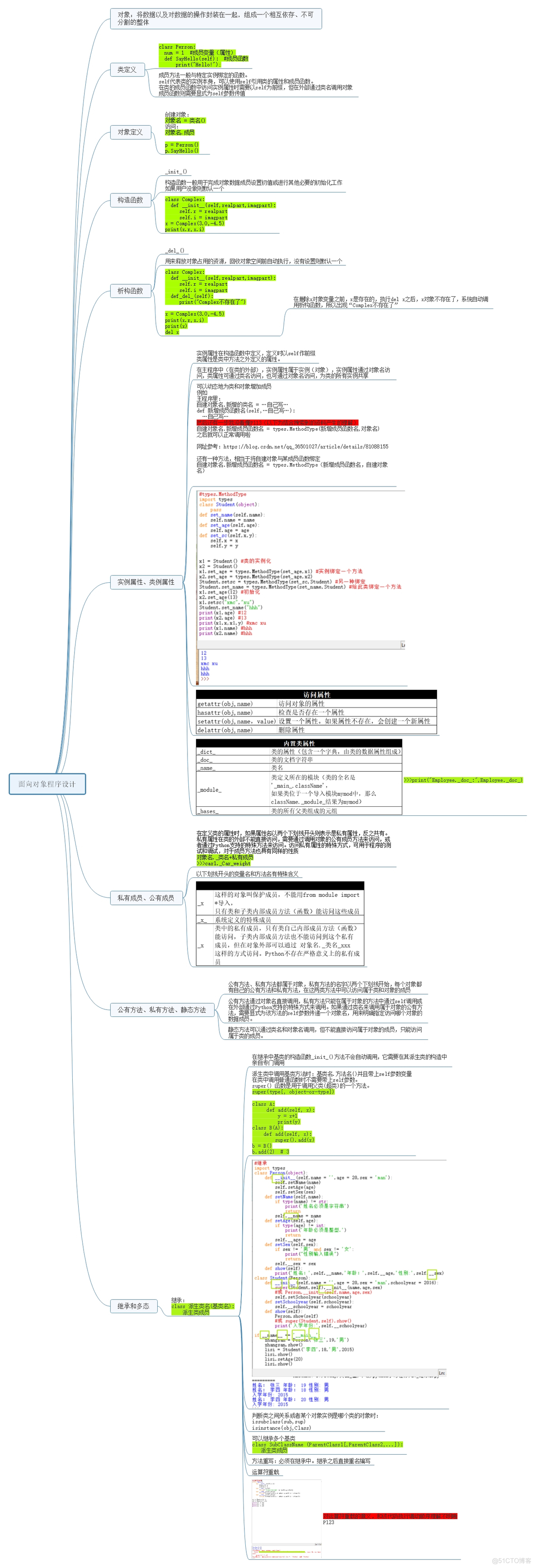 python基础应用 python基础应用与开发_《Python程序设计——从基础到开发》_06